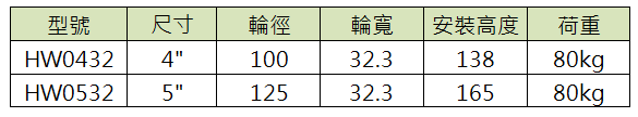 新鍏-氮氣櫃+濕度控制