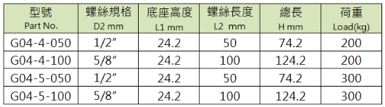 新鍏-氮氣櫃+濕度控制